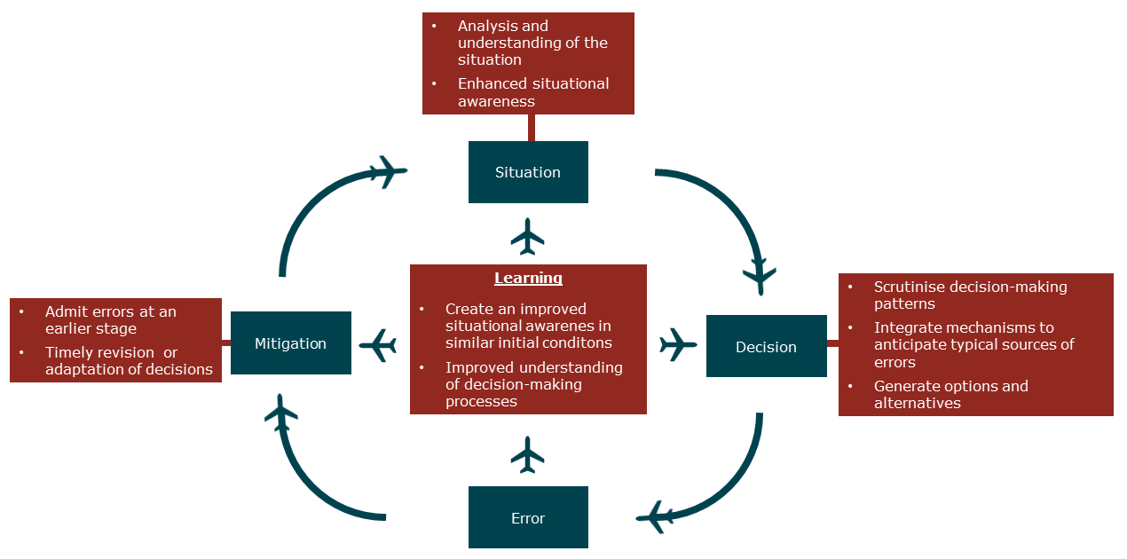 emocia error management organisational culture holistic approach model